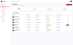 Review trainer files